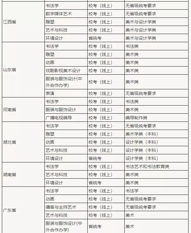 河北美術(shù)學(xué)院三