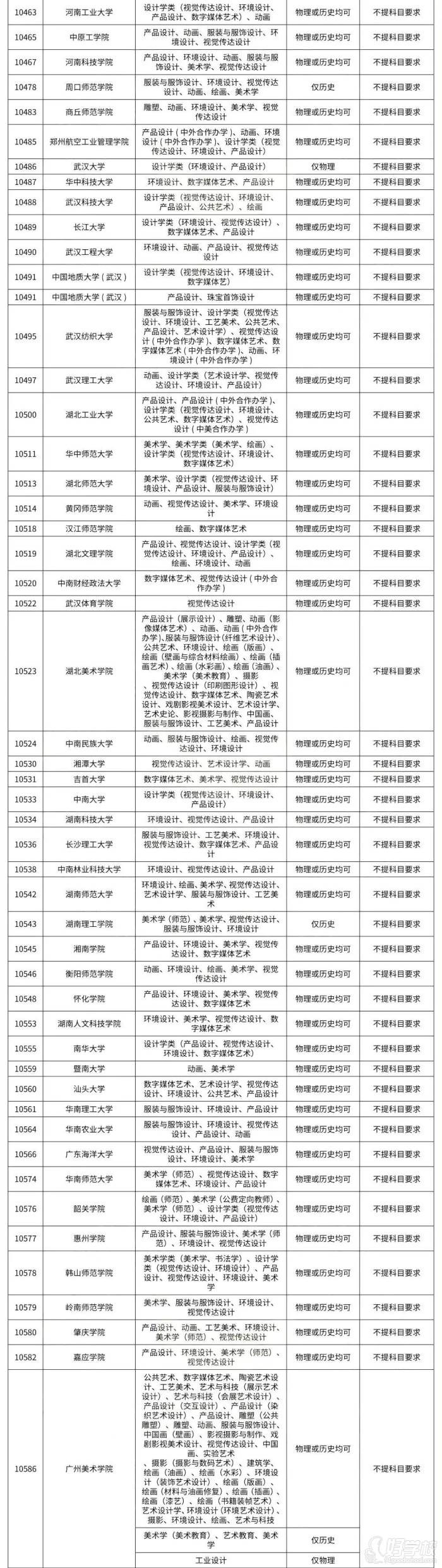 選考科目要求（3+1+2模式）三