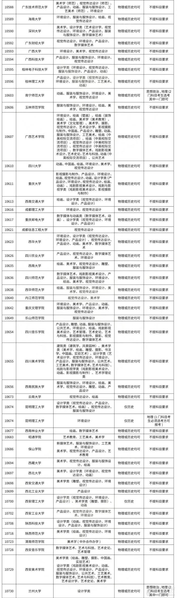 選考科目要求（3+1+2模式）四