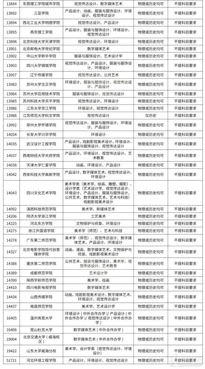 選考科目要求（3+1+2模式）九