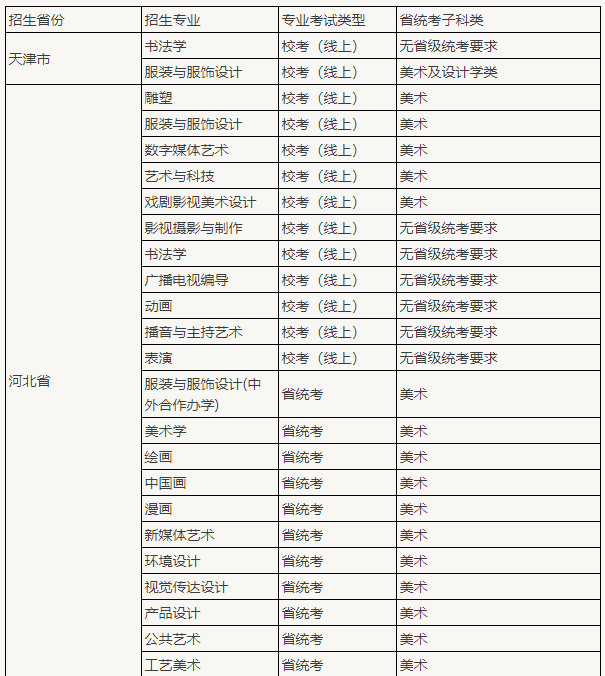 招生專業(yè)二