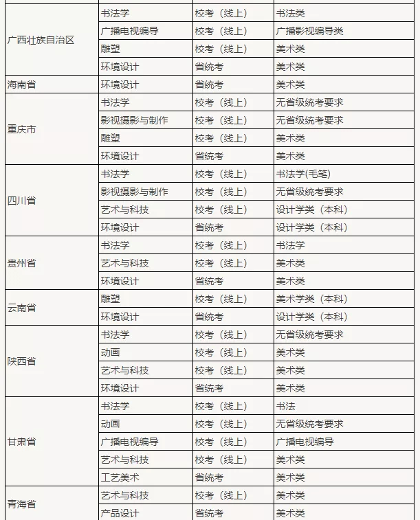 招生專業(yè)四