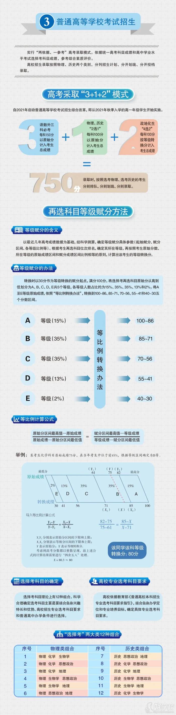 錄取方式