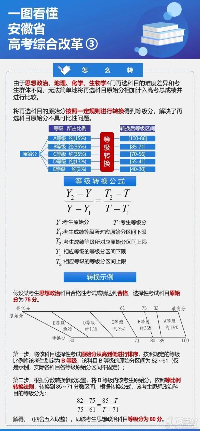 考試時間及形式