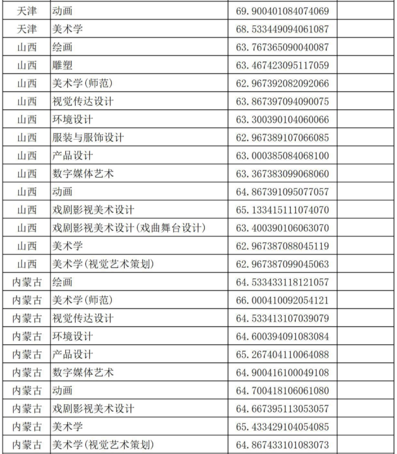 2021年錄取分?jǐn)?shù)線