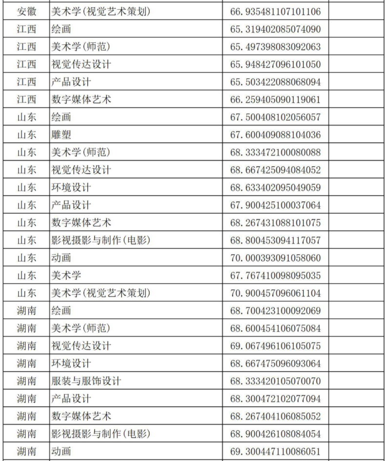 2021年錄取分?jǐn)?shù)線四