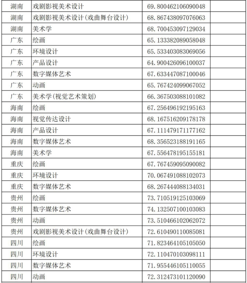 2021年錄取分?jǐn)?shù)線五