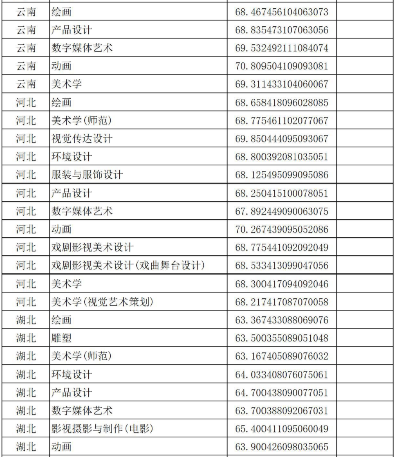 2021年錄取分?jǐn)?shù)線六