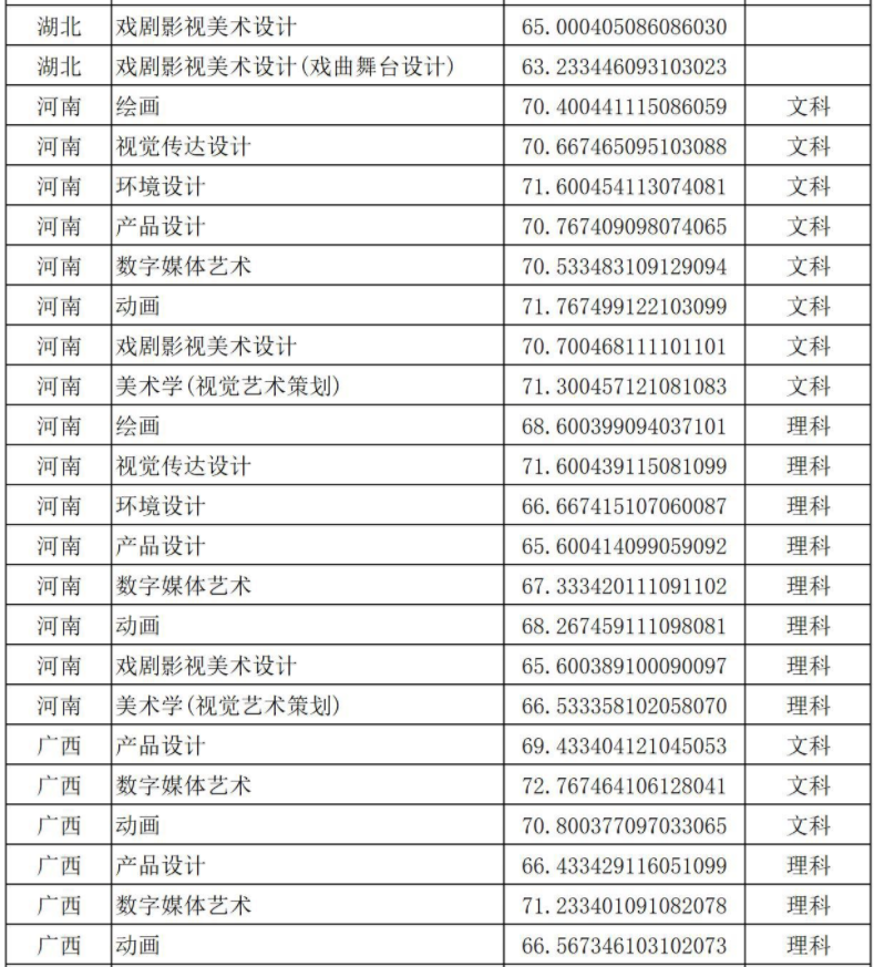 2021年錄取分?jǐn)?shù)線七