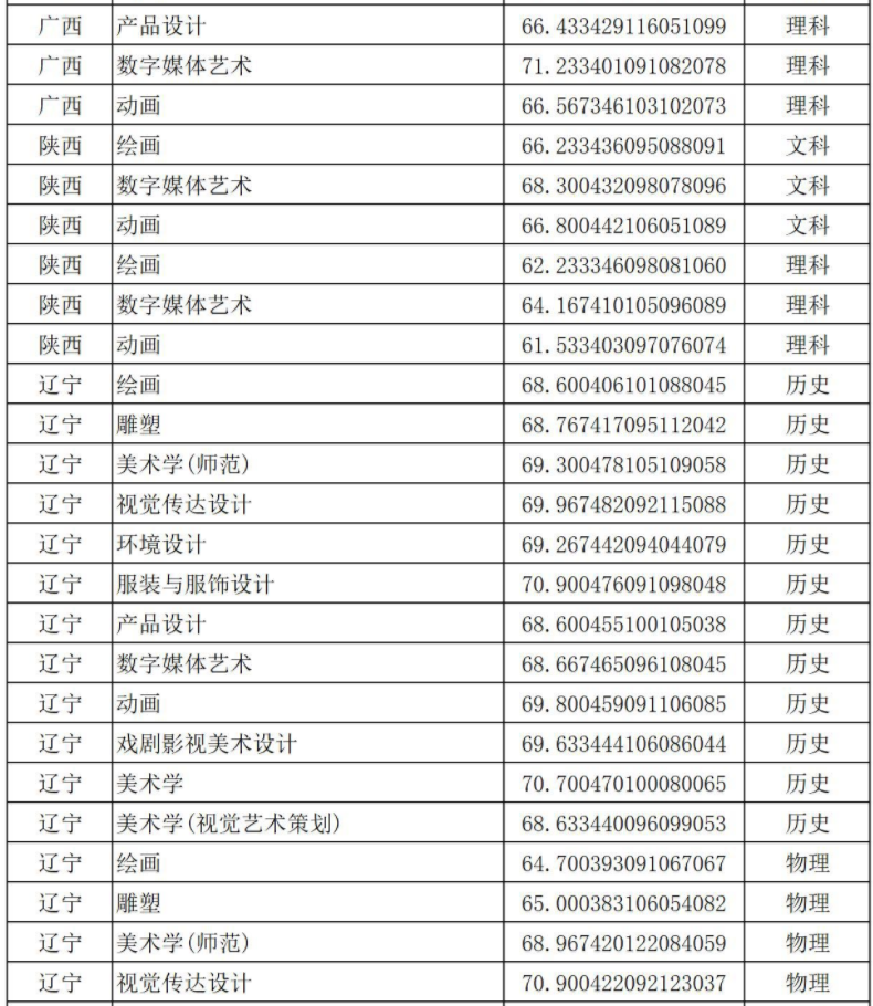 2021年錄取分?jǐn)?shù)線八