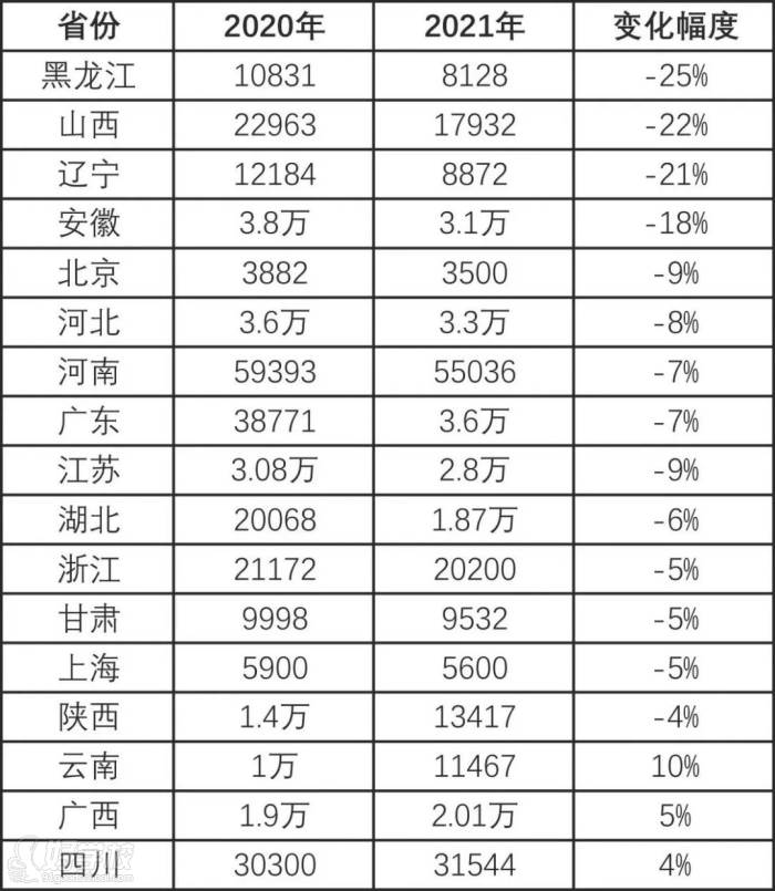 近兩年各省美術(shù)聯(lián)考人數(shù)對比