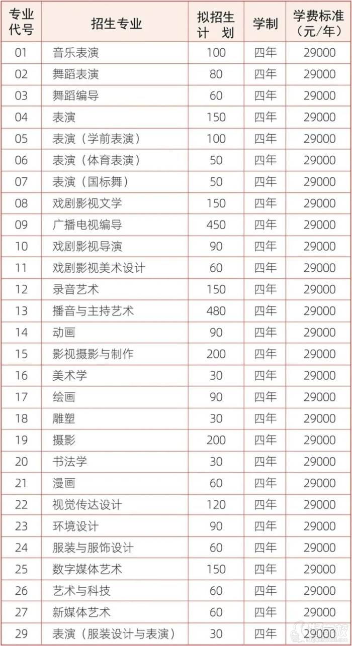 河北傳媒學院2021年招生簡章