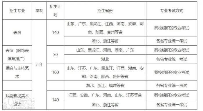 武漢設計工程學院