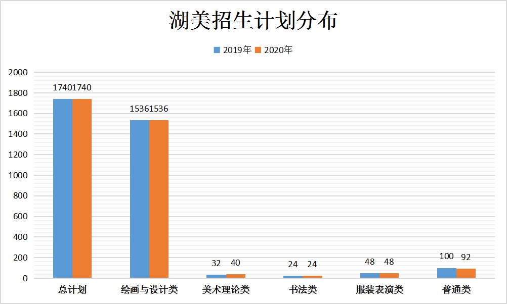 湖美計劃招生