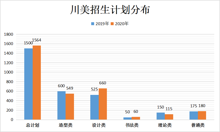 川計劃招生