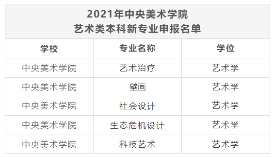 申報(bào)材料公示顯示三