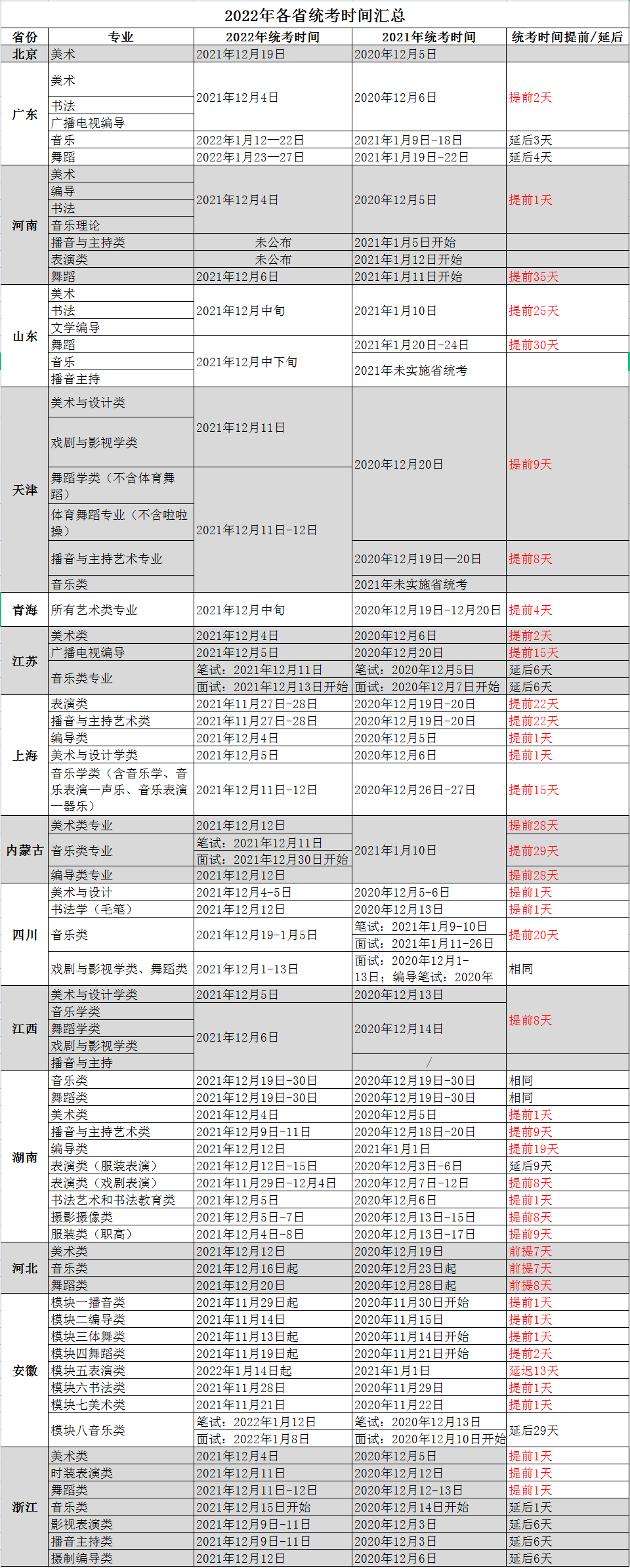 藝考時(shí)間安排