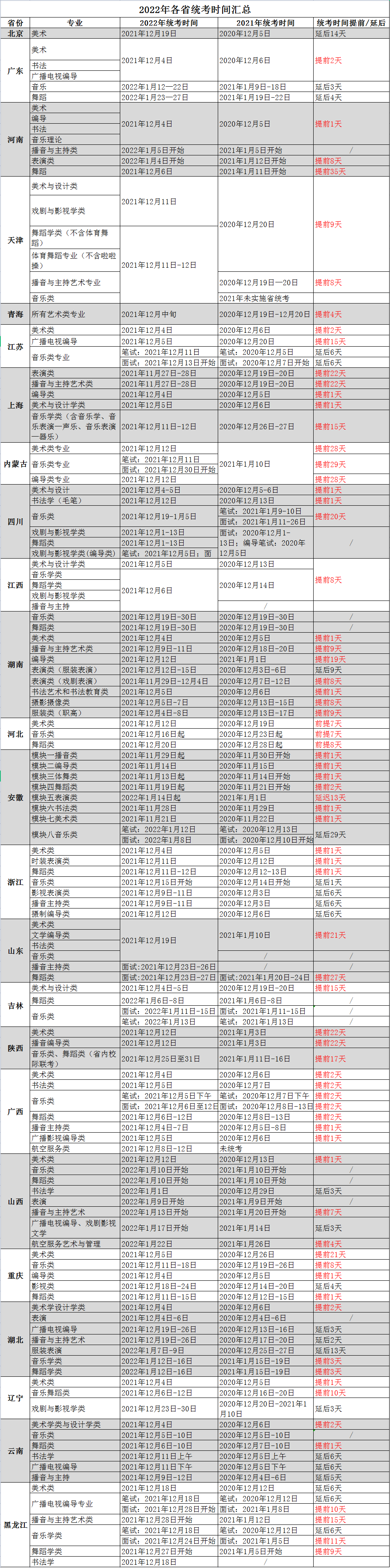 各省統(tǒng)考時間