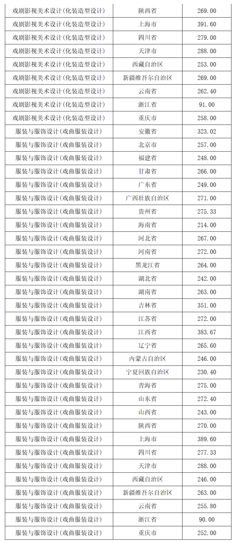 圖片校考初選線