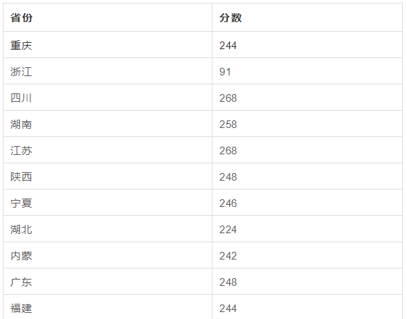 校考原初選線