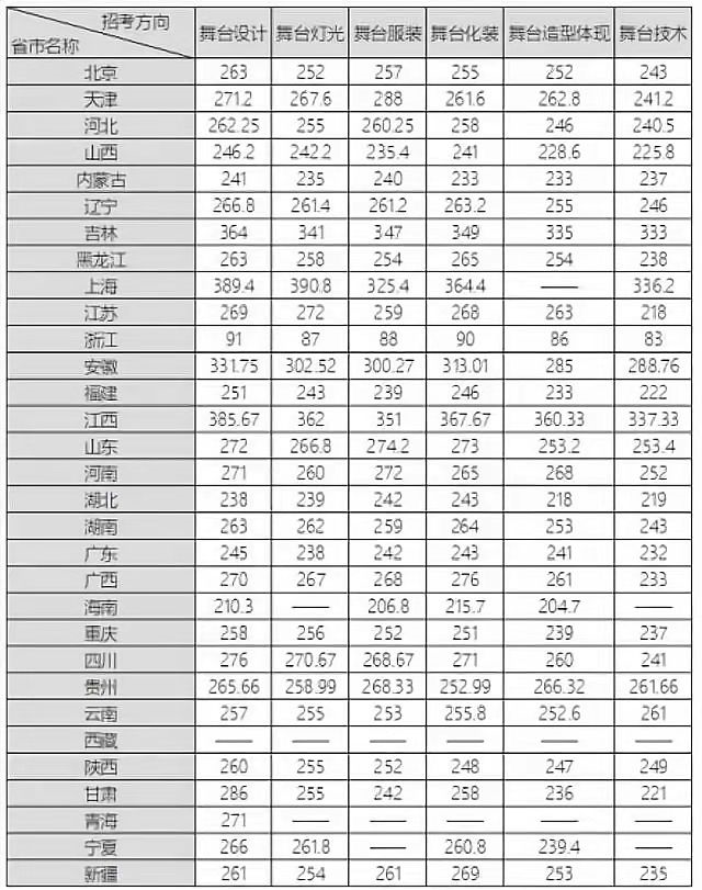 校考初選線