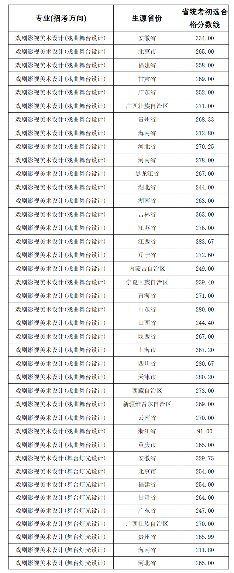 校考初選線