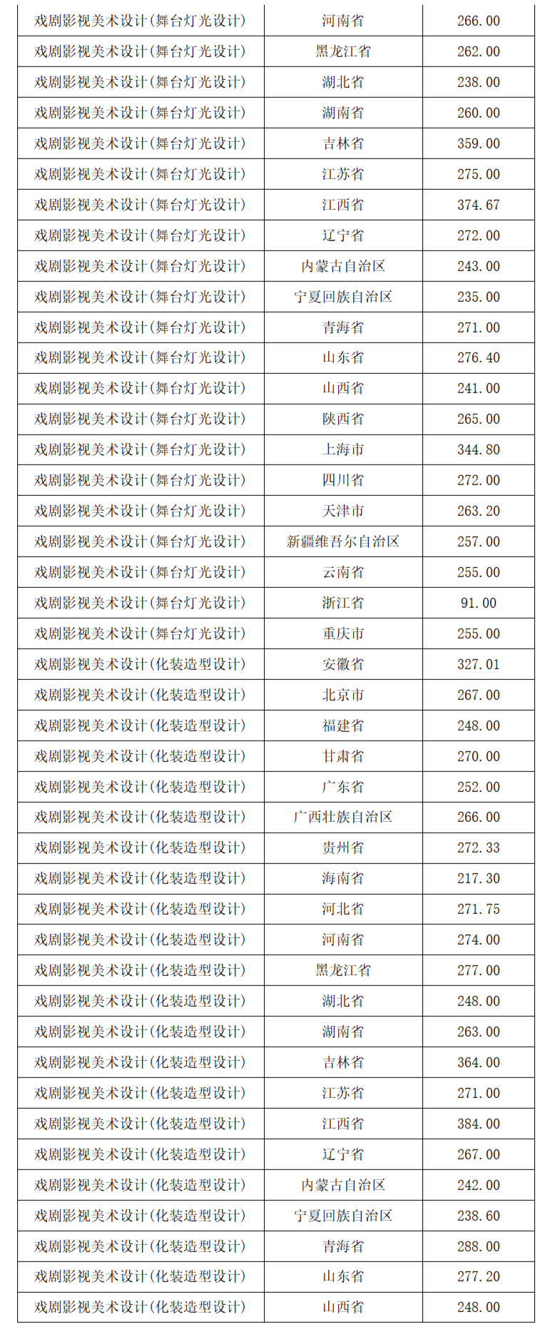 校考初選線二