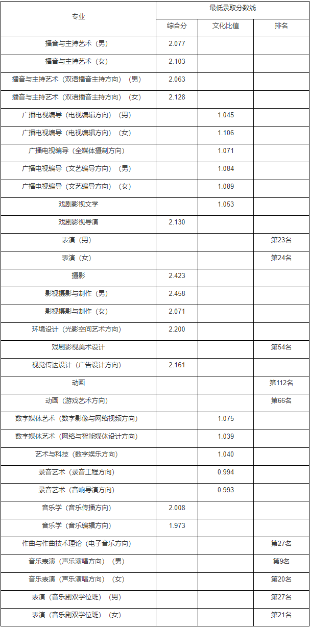 中國(guó)傳媒大學(xué)