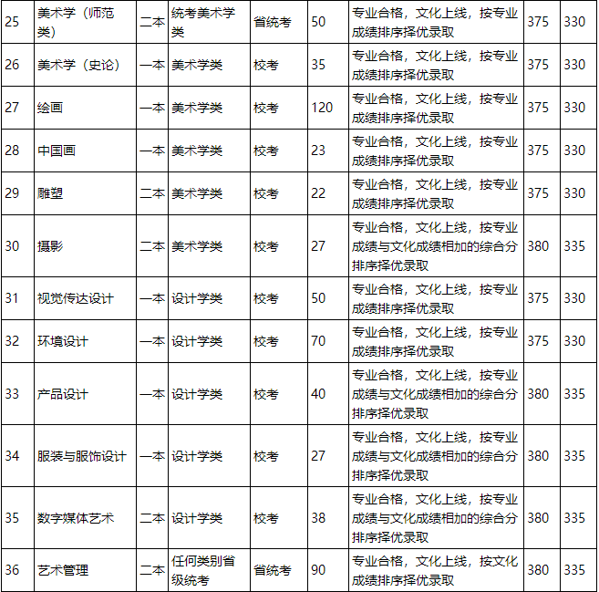 云南藝術(shù)學(xué)院