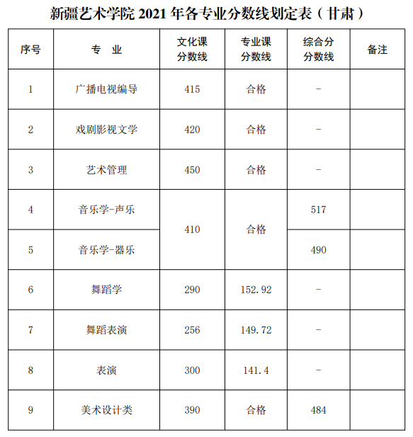 新疆藝術(shù)學(xué)院