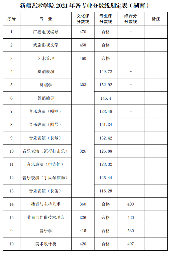 新疆藝術(shù)學(xué)院