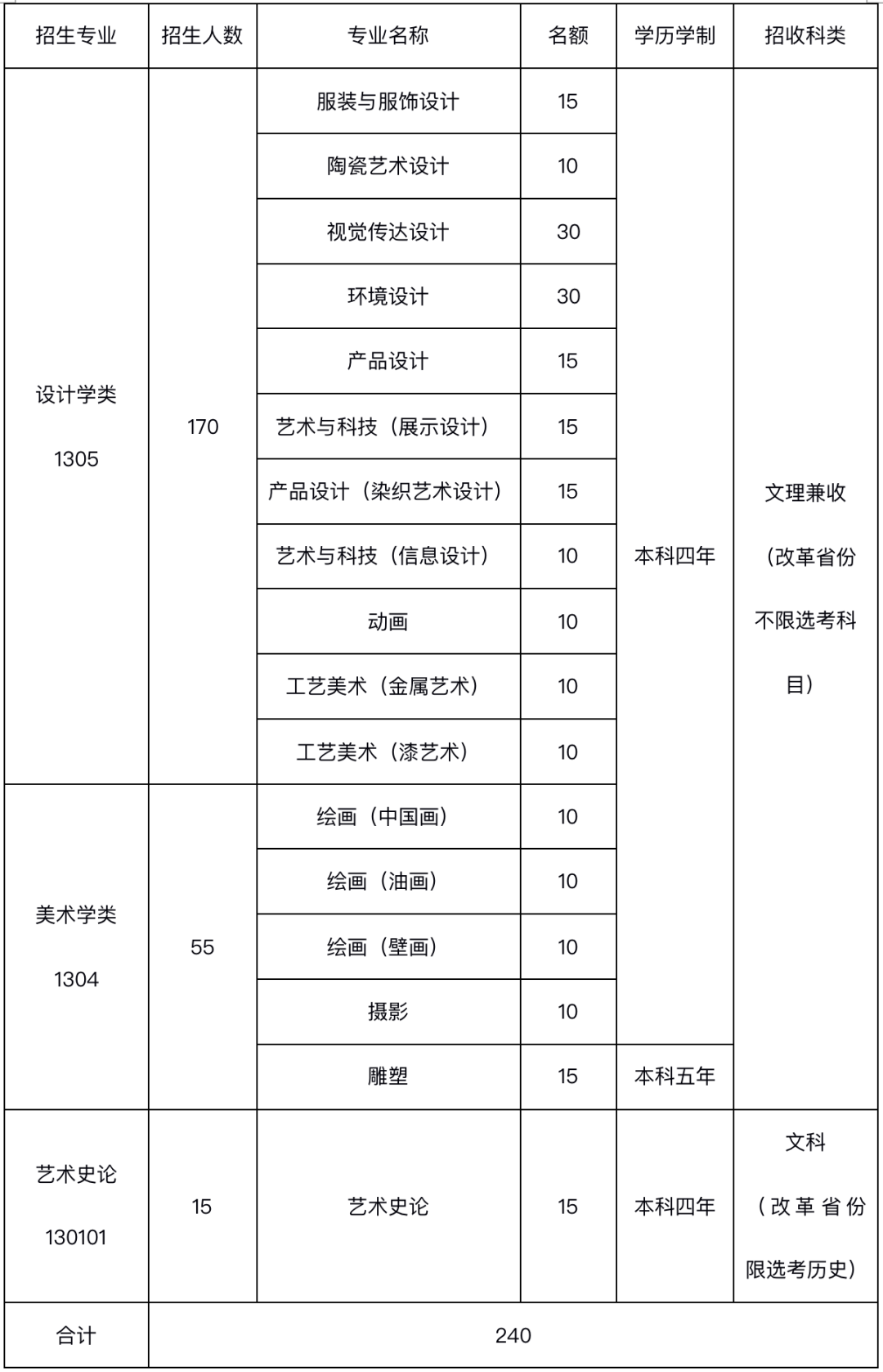 清華大學(xué)美術(shù)學(xué)院往年錄取分?jǐn)?shù)線