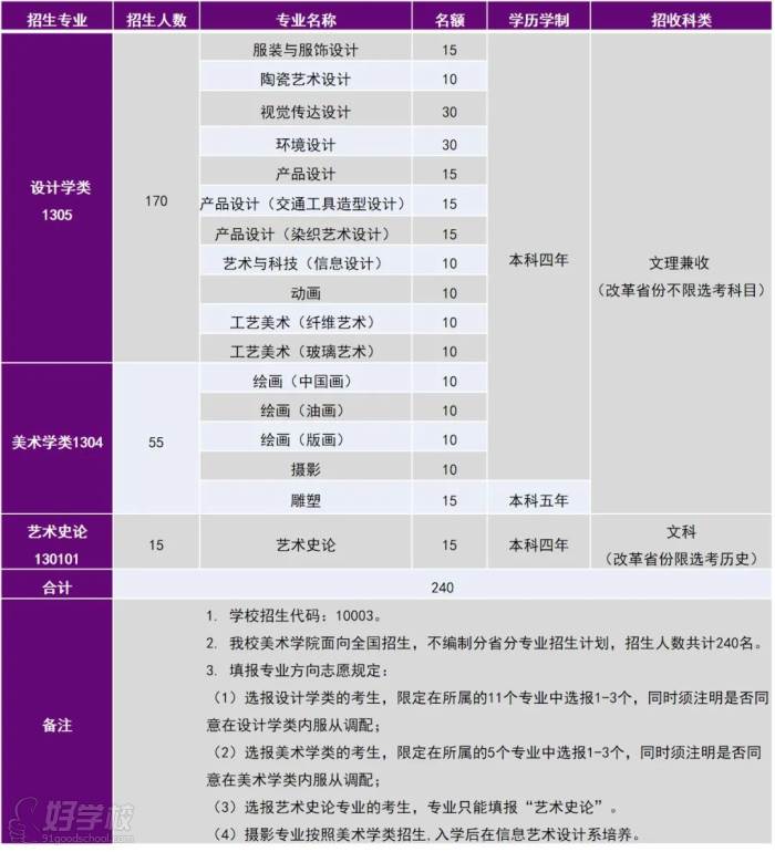 初選人數(shù)