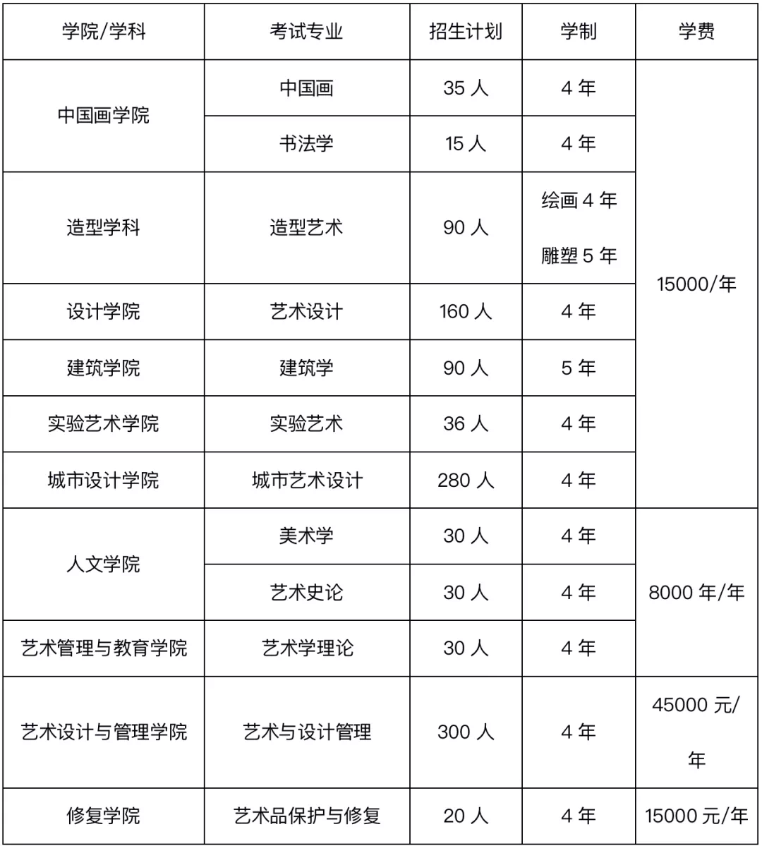 中央美術(shù)學(xué)院往年錄取分?jǐn)?shù)線