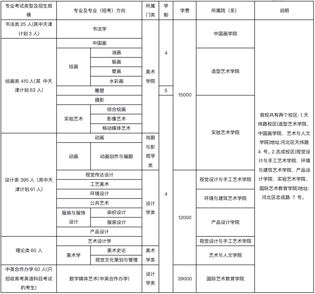 天津美術(shù)學(xué)院往年錄取分?jǐn)?shù)線