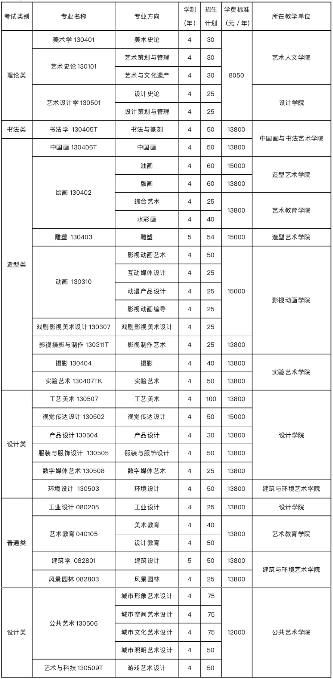 四川美術(shù)學(xué)院往年錄取分?jǐn)?shù)線