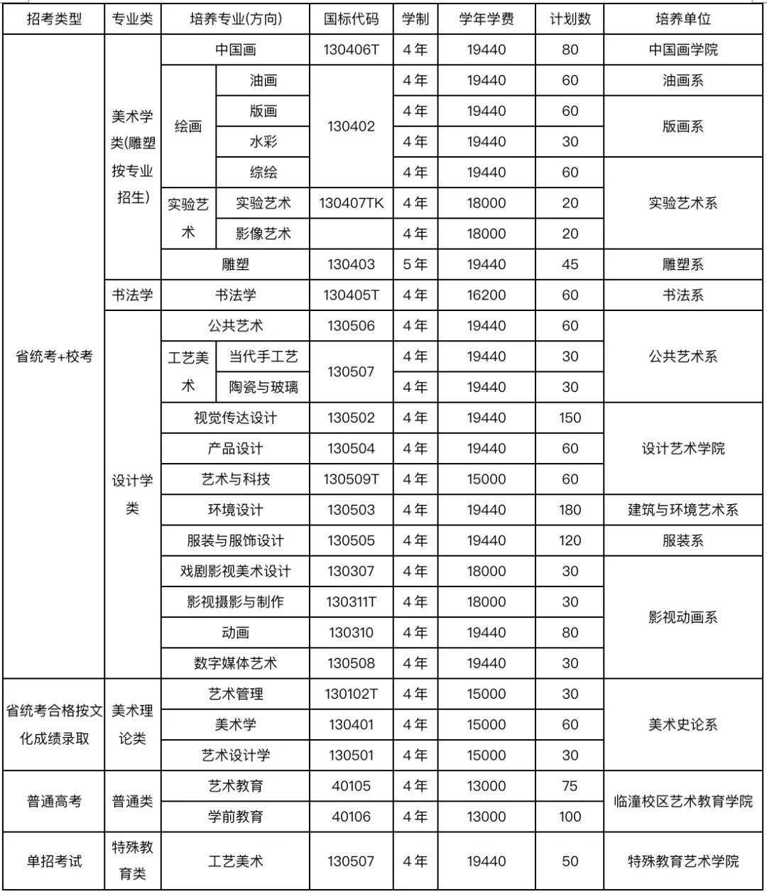 西安美術(shù)學(xué)院往年錄取分?jǐn)?shù)線