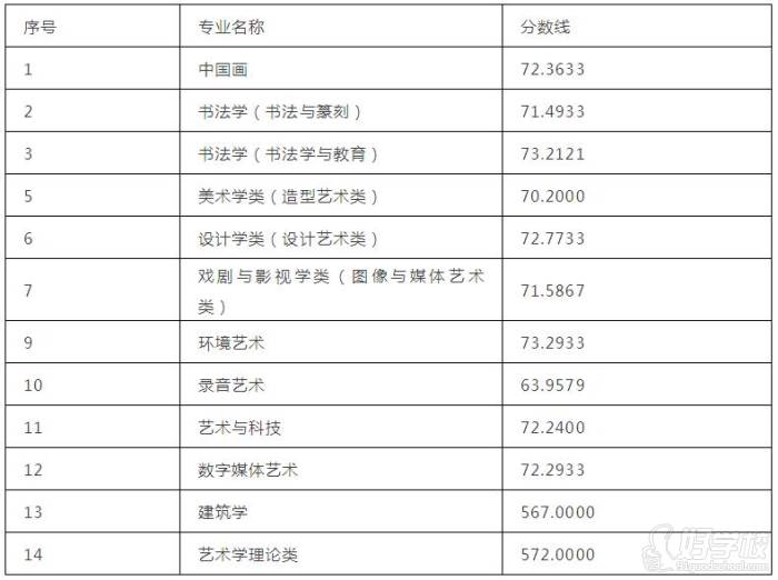 2021年本科招生擬錄取分?jǐn)?shù)線