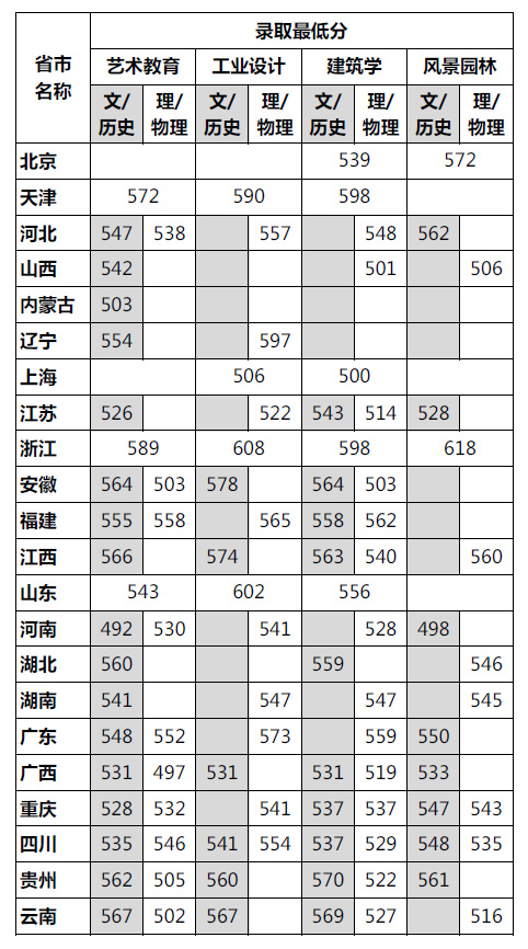 去年錄取分?jǐn)?shù)線