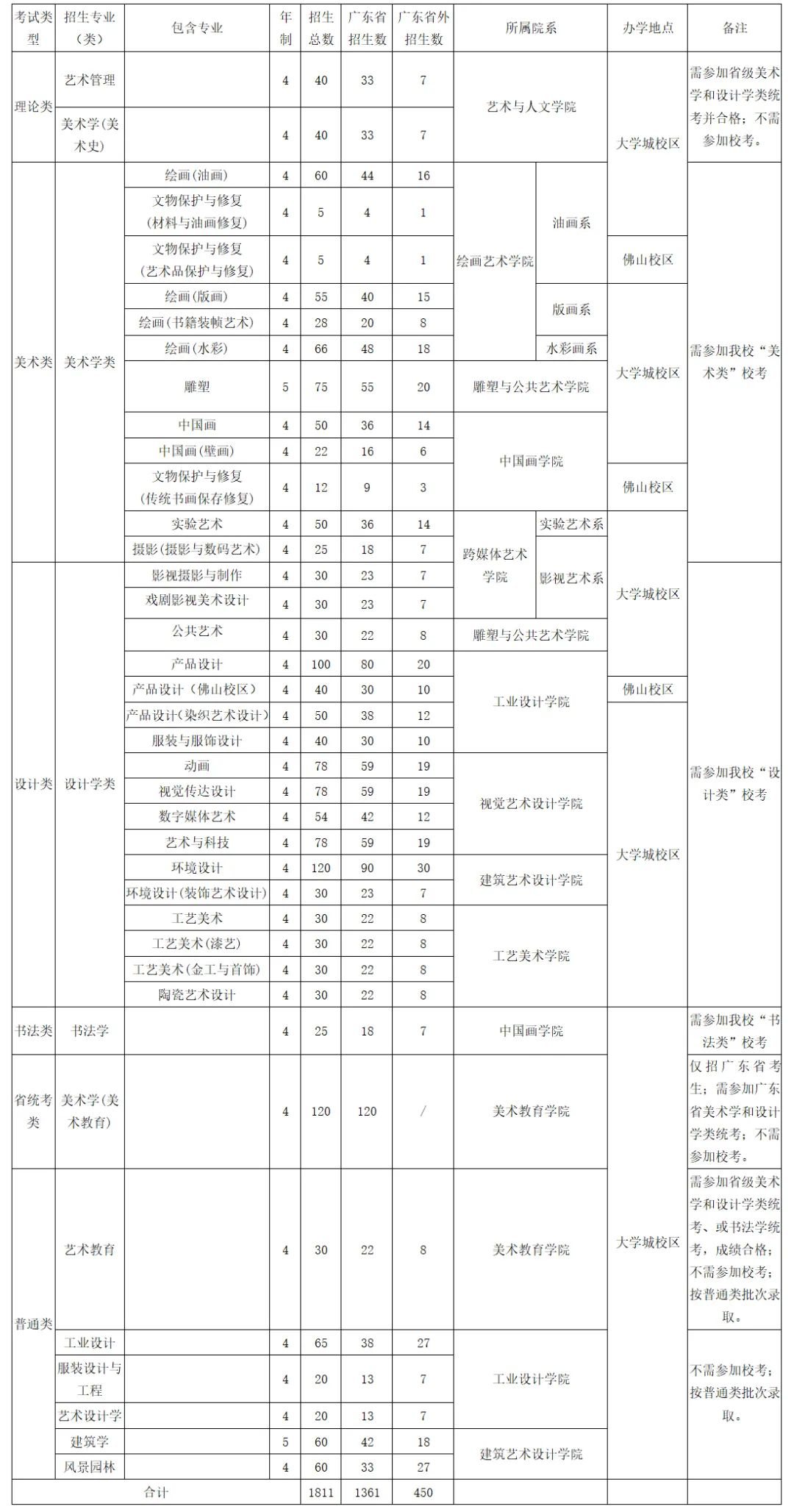 廣州美術(shù)學(xué)院