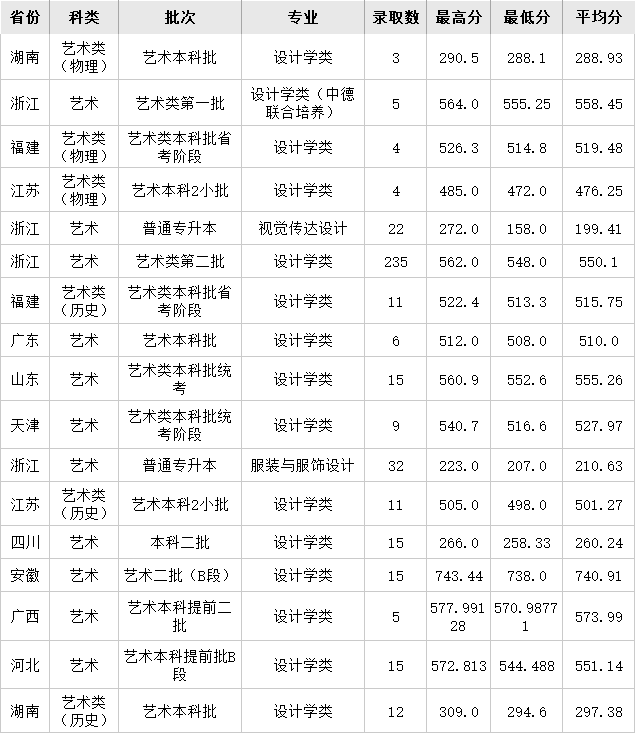 錄取分數(shù)線