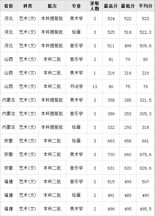 陜西學前師范學院