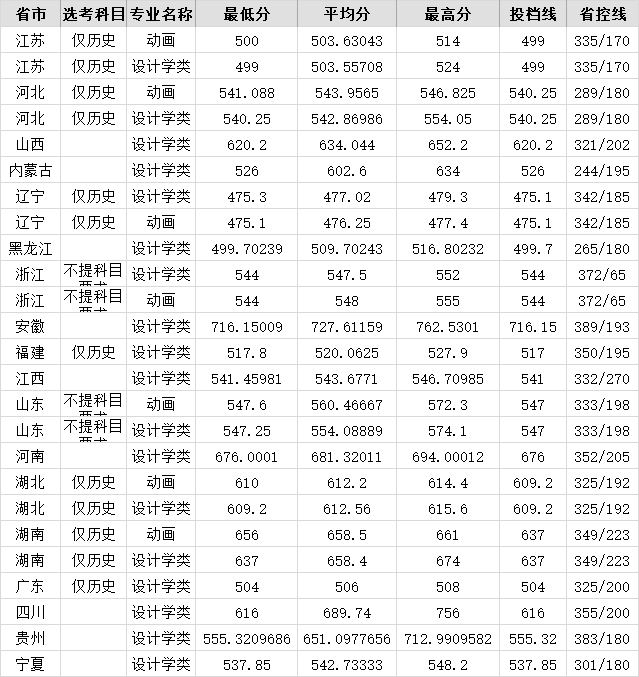 南京工程學院