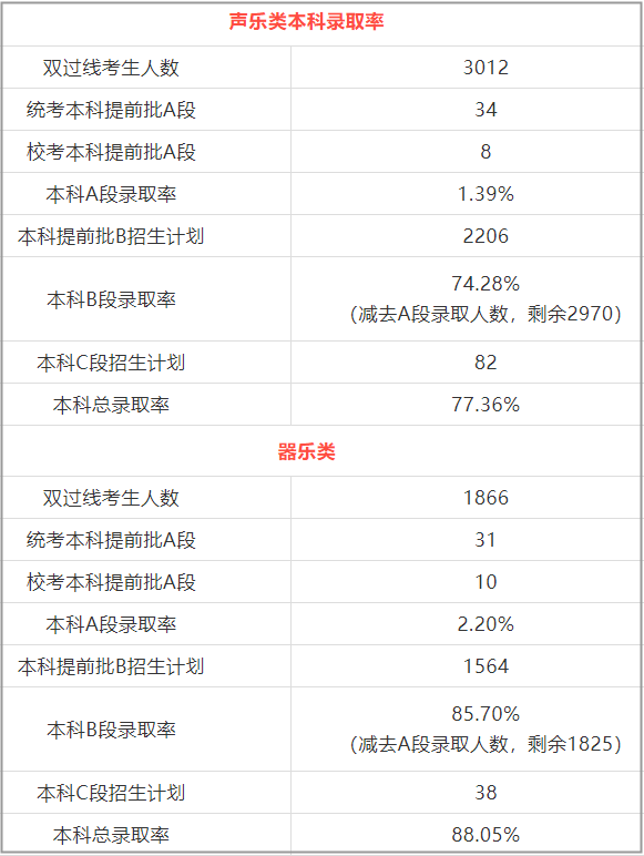 圖片藝考錄取率