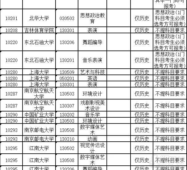 其它院校選科情況