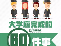 人民日?qǐng)?bào)｜大學(xué)期間必須完成這60件事才不留遺憾！