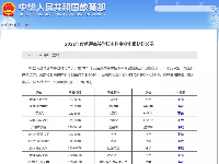 2022藝考趨勢｜統(tǒng)考加強(qiáng)，文化分進(jìn)一步提高，但院校大擴(kuò)招將使藝考更