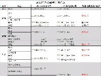 倒記時(shí)一個(gè)月！考生、家長(zhǎng)該怎么做？2022統(tǒng)考全攻略請(qǐng)收好！