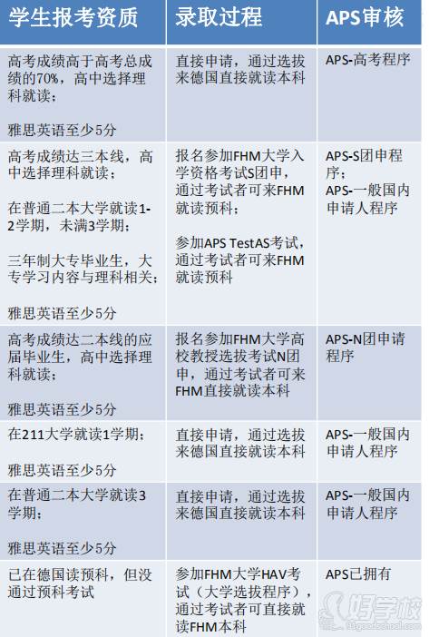 工程學(xué)學(xué)士 (B.Eng.) 管理與技術(shù)