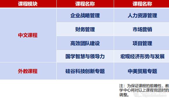 課程設(shè)置